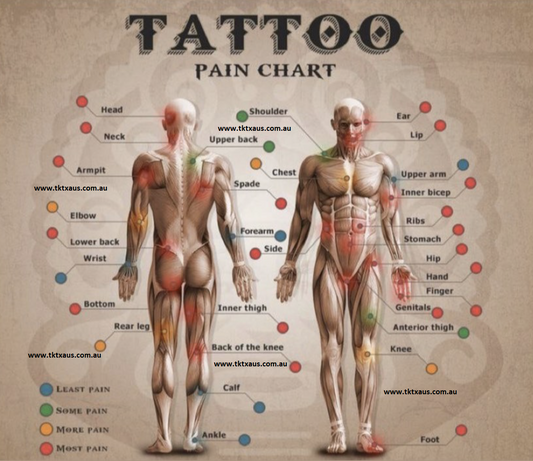 TKTX AUS PAIN CHART
