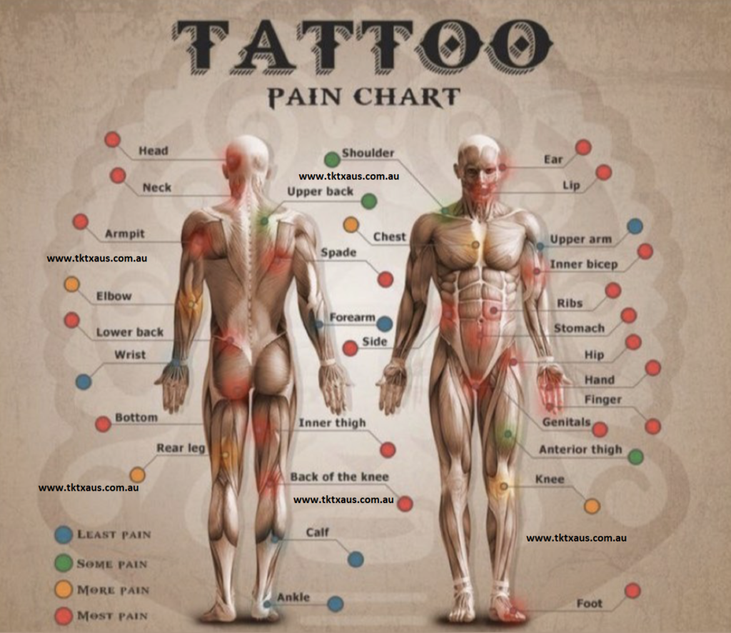 Tattoo Pain, Ranked by Body Part | This Tattoo Pain Guide Will Help  Determine Your Next Ink | POPSUGAR Beauty UK Photo 2